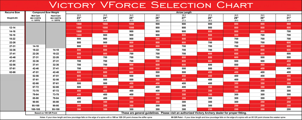 Victory Vforce Spine Chart