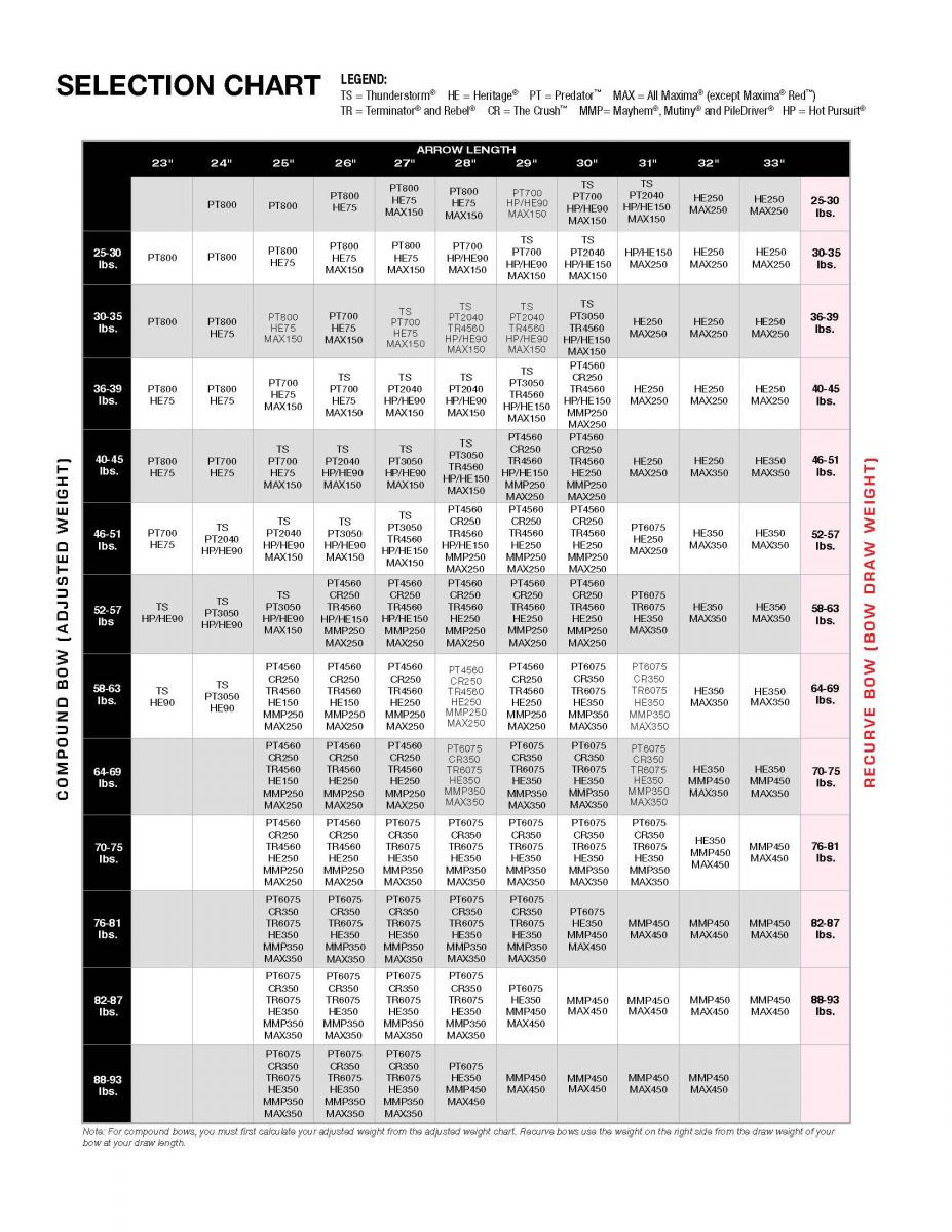 Carbon Express Spine Chart